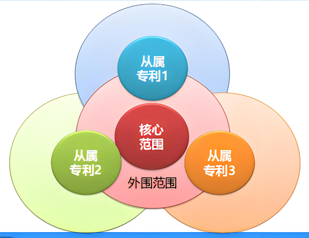 企业专利布局：助力企业长远发展第1张-专利转让平台