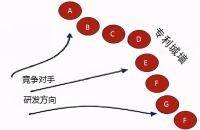 专利布局：方法、购买流程与价格指南