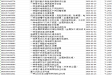 一般发明专利转让价格:购买发明专利流程详解