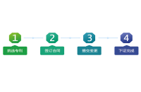 企业专利布局:购买专利到底多少钱？2025年最新价格表