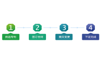 企业专利布局:购买专利到底多少钱？最新价格表