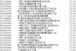 📌专利购买价格一览表：发明专利和实用新型专利价格