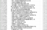 📌专利购买价格一览表：发明专利和实用新型专利价格