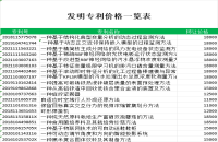 ➡️➡️发明专利价格一览表⬅️ ⬅️