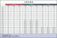 专利年费收费标准,年费一览表