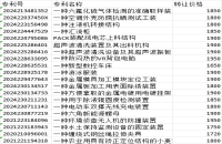 ➡️➡️实用新型专利 发明专利转让价格一览表⬅️ ⬅️  