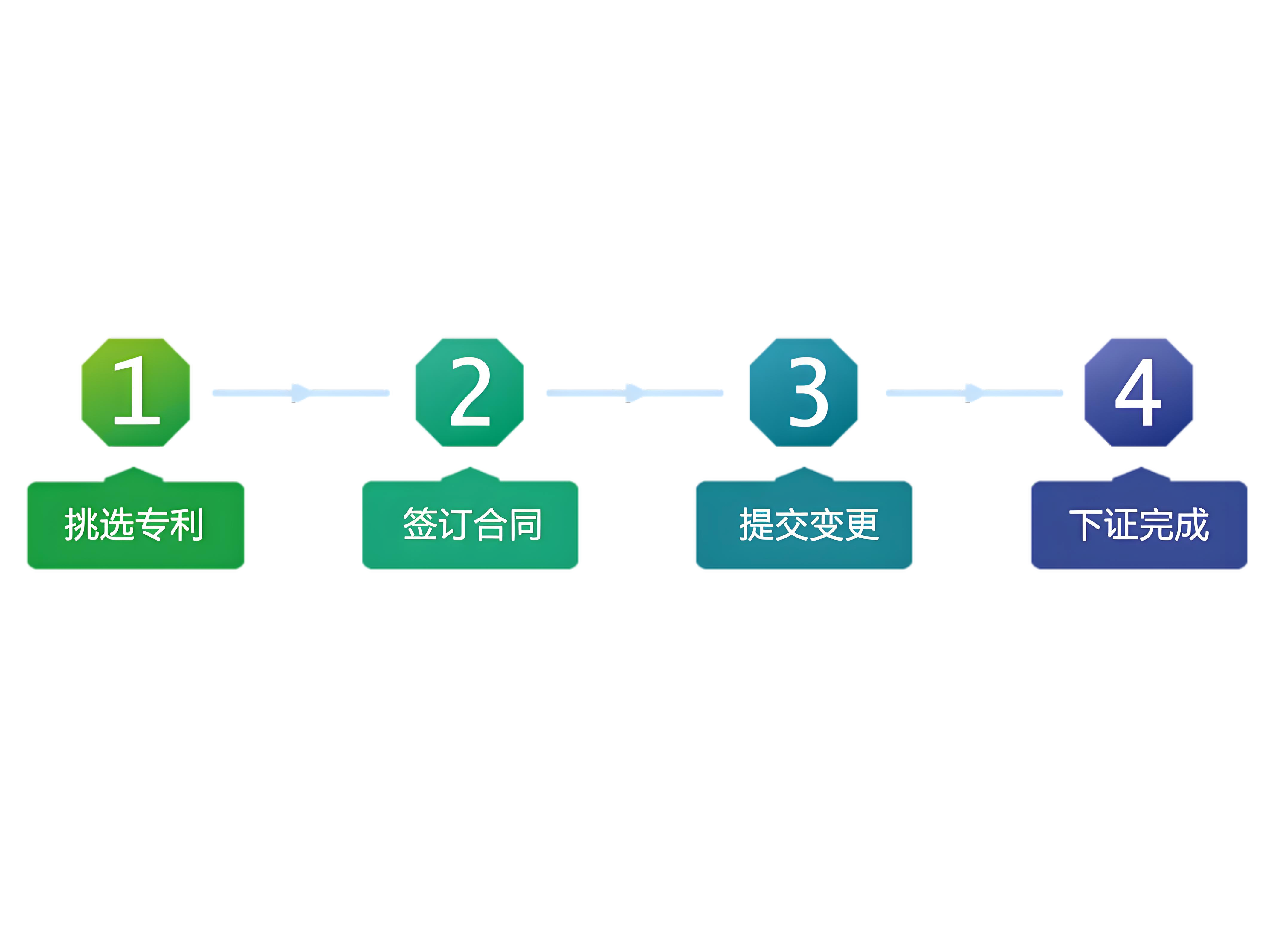 专利购买流程