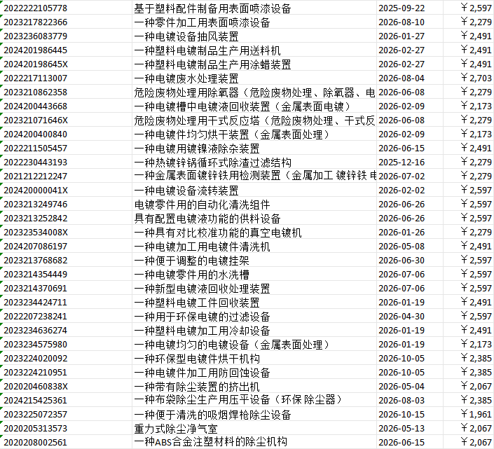 实用新型专利价格