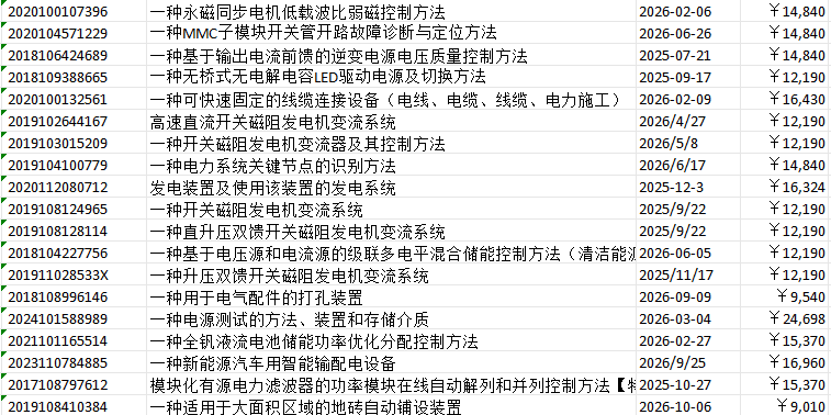 发明专利价格