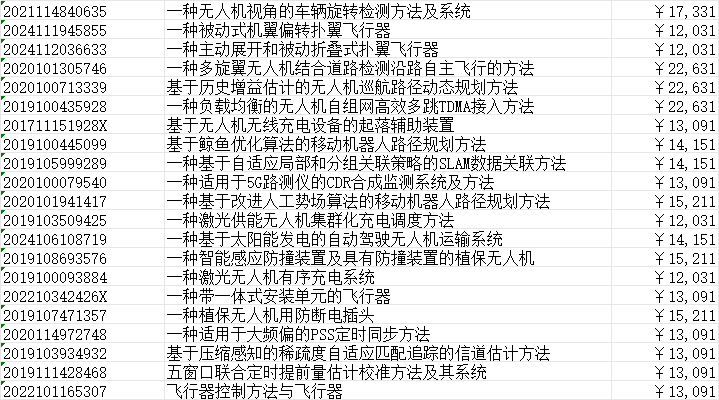 发明专利价格一览表 发明专利价格一览表