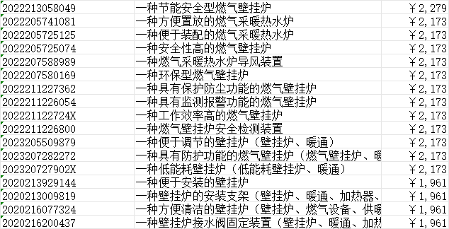 实用新型专利价格一览表 实用新型专利价格一览表