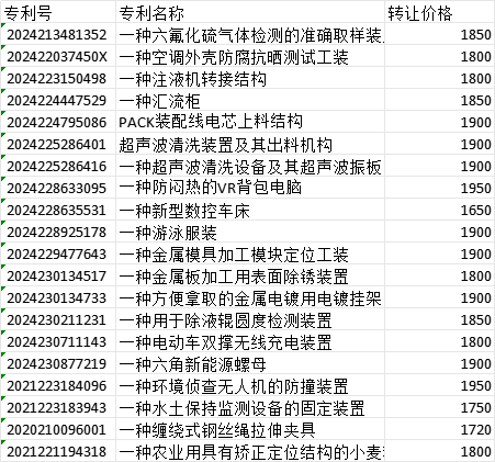 实用新型专利价格表 实用新型专利价格表