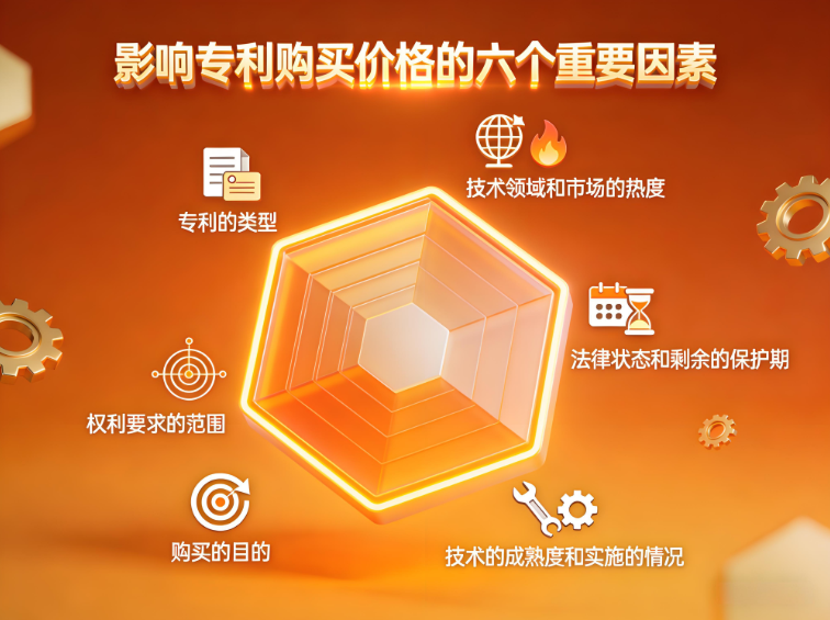 影响专利购买价格的六个重要因素 影响专利购买价格的六个重要因素