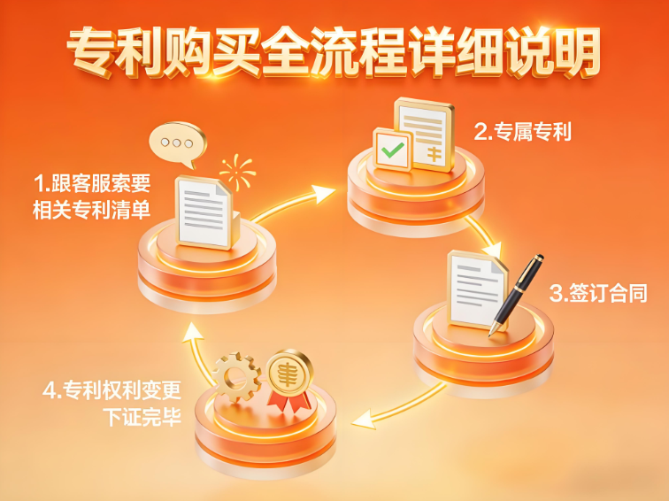 专利购买全流程详细说明 专利购买全流程详细说明